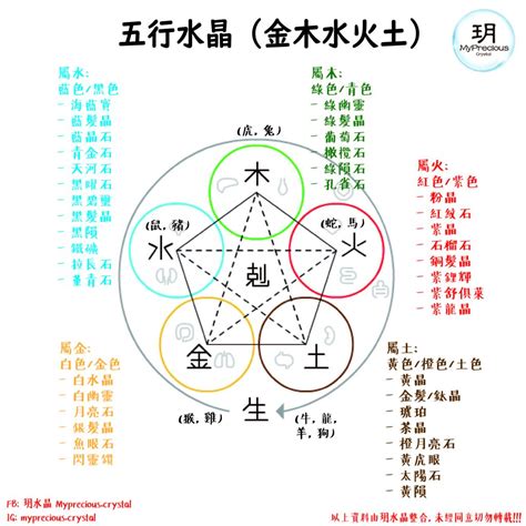 火屬性 水晶